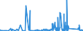 KN 7226 /Exporte /Einheit = Preise (Euro/Tonne) /Partnerland: Gibraltar /Meldeland: Eur27_2020 /7226:Flacherzeugnisse aus Legiertem, Anderem als Nichtrostendem Stahl, mit Einer Breite von < 600 mm, Warm- Oder Kaltgewalzt