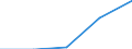 KN 7226 /Exporte /Einheit = Preise (Euro/Tonne) /Partnerland: Sowjetunion /Meldeland: Eur27 /7226:Flacherzeugnisse aus Legiertem, Anderem als Nichtrostendem Stahl, mit Einer Breite von < 600 mm, Warm- Oder Kaltgewalzt