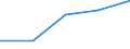 KN 7226 /Exporte /Einheit = Preise (Euro/Tonne) /Partnerland: Tschechoslow /Meldeland: Eur27 /7226:Flacherzeugnisse aus Legiertem, Anderem als Nichtrostendem Stahl, mit Einer Breite von < 600 mm, Warm- Oder Kaltgewalzt