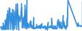 KN 7226 /Exporte /Einheit = Preise (Euro/Tonne) /Partnerland: Weissrussland /Meldeland: Eur27_2020 /7226:Flacherzeugnisse aus Legiertem, Anderem als Nichtrostendem Stahl, mit Einer Breite von < 600 mm, Warm- Oder Kaltgewalzt