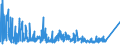 KN 7226 /Exporte /Einheit = Preise (Euro/Tonne) /Partnerland: Russland /Meldeland: Eur27_2020 /7226:Flacherzeugnisse aus Legiertem, Anderem als Nichtrostendem Stahl, mit Einer Breite von < 600 mm, Warm- Oder Kaltgewalzt