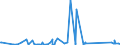 KN 7226 /Exporte /Einheit = Preise (Euro/Tonne) /Partnerland: Georgien /Meldeland: Eur27_2020 /7226:Flacherzeugnisse aus Legiertem, Anderem als Nichtrostendem Stahl, mit Einer Breite von < 600 mm, Warm- Oder Kaltgewalzt