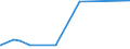 KN 7226 /Exporte /Einheit = Preise (Euro/Tonne) /Partnerland: Turkmenistan /Meldeland: Europäische Union /7226:Flacherzeugnisse aus Legiertem, Anderem als Nichtrostendem Stahl, mit Einer Breite von < 600 mm, Warm- Oder Kaltgewalzt