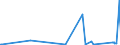 KN 7226 /Exporte /Einheit = Preise (Euro/Tonne) /Partnerland: Usbekistan /Meldeland: Eur27_2020 /7226:Flacherzeugnisse aus Legiertem, Anderem als Nichtrostendem Stahl, mit Einer Breite von < 600 mm, Warm- Oder Kaltgewalzt