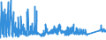 KN 7226 /Exporte /Einheit = Preise (Euro/Tonne) /Partnerland: Bosn.-herzegowina /Meldeland: Eur27_2020 /7226:Flacherzeugnisse aus Legiertem, Anderem als Nichtrostendem Stahl, mit Einer Breite von < 600 mm, Warm- Oder Kaltgewalzt