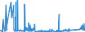 KN 7226 /Exporte /Einheit = Preise (Euro/Tonne) /Partnerland: Ehem.jug.rep.mazed /Meldeland: Eur27_2020 /7226:Flacherzeugnisse aus Legiertem, Anderem als Nichtrostendem Stahl, mit Einer Breite von < 600 mm, Warm- Oder Kaltgewalzt