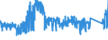 CN 7226 /Exports /Unit = Prices (Euro/ton) /Partner: Morocco /Reporter: Eur27_2020 /7226:Flat-rolled Products of Alloy Steel Other Than Stainless, of a Width of < 600 mm, Hot-rolled or Cold-rolled `cold-reduced`