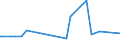 CN 7226 /Exports /Unit = Prices (Euro/ton) /Partner: Burkina Faso /Reporter: Eur27_2020 /7226:Flat-rolled Products of Alloy Steel Other Than Stainless, of a Width of < 600 mm, Hot-rolled or Cold-rolled `cold-reduced`