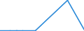 KN 7226 /Exporte /Einheit = Preise (Euro/Tonne) /Partnerland: Tschad /Meldeland: Europäische Union /7226:Flacherzeugnisse aus Legiertem, Anderem als Nichtrostendem Stahl, mit Einer Breite von < 600 mm, Warm- Oder Kaltgewalzt