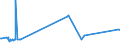 CN 7226 /Exports /Unit = Prices (Euro/ton) /Partner: Sierra Leone /Reporter: Eur27_2020 /7226:Flat-rolled Products of Alloy Steel Other Than Stainless, of a Width of < 600 mm, Hot-rolled or Cold-rolled `cold-reduced`