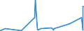 KN 7226 /Exporte /Einheit = Preise (Euro/Tonne) /Partnerland: Benin /Meldeland: Eur27_2020 /7226:Flacherzeugnisse aus Legiertem, Anderem als Nichtrostendem Stahl, mit Einer Breite von < 600 mm, Warm- Oder Kaltgewalzt