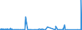 KN 7226 /Exporte /Einheit = Preise (Euro/Tonne) /Partnerland: Kamerun /Meldeland: Eur27_2020 /7226:Flacherzeugnisse aus Legiertem, Anderem als Nichtrostendem Stahl, mit Einer Breite von < 600 mm, Warm- Oder Kaltgewalzt