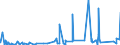 KN 7226 /Exporte /Einheit = Preise (Euro/Tonne) /Partnerland: Gabun /Meldeland: Eur27_2020 /7226:Flacherzeugnisse aus Legiertem, Anderem als Nichtrostendem Stahl, mit Einer Breite von < 600 mm, Warm- Oder Kaltgewalzt