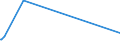 KN 72271000 /Exporte /Einheit = Preise (Euro/Tonne) /Partnerland: Kroatien /Meldeland: Europäische Union /72271000:Walzdraht aus Schnellarbeitsstahl, in Ringen Regellos Aufgehaspelt