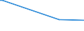 KN 72271000 /Exporte /Einheit = Preise (Euro/Tonne) /Partnerland: Elfenbeink. /Meldeland: Eur15 /72271000:Walzdraht aus Schnellarbeitsstahl, in Ringen Regellos Aufgehaspelt