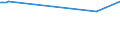 KN 72271000 /Exporte /Einheit = Preise (Euro/Tonne) /Partnerland: Kamerun /Meldeland: Europäische Union /72271000:Walzdraht aus Schnellarbeitsstahl, in Ringen Regellos Aufgehaspelt