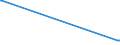 KN 72271000 /Exporte /Einheit = Preise (Euro/Tonne) /Partnerland: Mosambik /Meldeland: Eur27_2020 /72271000:Walzdraht aus Schnellarbeitsstahl, in Ringen Regellos Aufgehaspelt