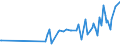 KN 72271000 /Exporte /Einheit = Preise (Euro/Tonne) /Partnerland: Syrien /Meldeland: Eur15 /72271000:Walzdraht aus Schnellarbeitsstahl, in Ringen Regellos Aufgehaspelt