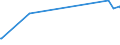 KN 72271000 /Exporte /Einheit = Preise (Euro/Tonne) /Partnerland: Israel /Meldeland: Eur27_2020 /72271000:Walzdraht aus Schnellarbeitsstahl, in Ringen Regellos Aufgehaspelt