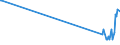 KN 72271000 /Exporte /Einheit = Preise (Euro/Tonne) /Partnerland: Philippinen /Meldeland: Europäische Union /72271000:Walzdraht aus Schnellarbeitsstahl, in Ringen Regellos Aufgehaspelt