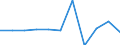 CN 72272000 /Exports /Unit = Prices (Euro/ton) /Partner: Belgium/Luxembourg /Reporter: Eur27 /72272000:Bars and Rods of Silico-manganese Steel, Hot-rolled, in Irregularly Wound Coils