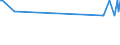 CN 72272000 /Exports /Unit = Prices (Euro/ton) /Partner: Malta /Reporter: Eur27_2020 /72272000:Bars and Rods of Silico-manganese Steel, Hot-rolled, in Irregularly Wound Coils