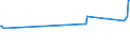 CN 72272000 /Exports /Unit = Prices (Euro/ton) /Partner: Latvia /Reporter: Eur27_2020 /72272000:Bars and Rods of Silico-manganese Steel, Hot-rolled, in Irregularly Wound Coils