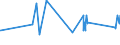 CN 72272000 /Exports /Unit = Prices (Euro/ton) /Partner: Slovakia /Reporter: Eur27_2020 /72272000:Bars and Rods of Silico-manganese Steel, Hot-rolled, in Irregularly Wound Coils