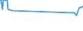 CN 72272000 /Exports /Unit = Prices (Euro/ton) /Partner: Bulgaria /Reporter: Eur27_2020 /72272000:Bars and Rods of Silico-manganese Steel, Hot-rolled, in Irregularly Wound Coils