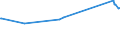 CN 72272000 /Exports /Unit = Prices (Euro/ton) /Partner: Ukraine /Reporter: Eur27_2020 /72272000:Bars and Rods of Silico-manganese Steel, Hot-rolled, in Irregularly Wound Coils