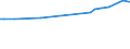 CN 72272000 /Exports /Unit = Prices (Euro/ton) /Partner: Serb.monten. /Reporter: Eur15 /72272000:Bars and Rods of Silico-manganese Steel, Hot-rolled, in Irregularly Wound Coils