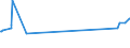 CN 72272000 /Exports /Unit = Prices (Euro/ton) /Partner: Mexico /Reporter: European Union /72272000:Bars and Rods of Silico-manganese Steel, Hot-rolled, in Irregularly Wound Coils