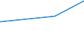 CN 72272000 /Exports /Unit = Prices (Euro/ton) /Partner: Pakistan /Reporter: Eur27_2020 /72272000:Bars and Rods of Silico-manganese Steel, Hot-rolled, in Irregularly Wound Coils