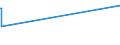 CN 72272000 /Exports /Unit = Prices (Euro/ton) /Partner: Japan /Reporter: Eur27_2020 /72272000:Bars and Rods of Silico-manganese Steel, Hot-rolled, in Irregularly Wound Coils