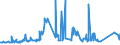 CN 72279010 /Exports /Unit = Prices (Euro/ton) /Partner: Switzerland /Reporter: Eur27_2020 /72279010:Bars and Rods, Hot-rolled, of Steel Containing by Weight >= 0,0008% of Boron With any Other Element < the Minimum Content Referred to in Note 1 f to This Chapter, in Irregularly Wound Coils