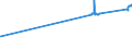 CN 72279010 /Exports /Unit = Prices (Euro/ton) /Partner: Estonia /Reporter: Eur27_2020 /72279010:Bars and Rods, Hot-rolled, of Steel Containing by Weight >= 0,0008% of Boron With any Other Element < the Minimum Content Referred to in Note 1 f to This Chapter, in Irregularly Wound Coils