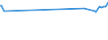 CN 72279010 /Exports /Unit = Prices (Euro/ton) /Partner: Tunisia /Reporter: European Union /72279010:Bars and Rods, Hot-rolled, of Steel Containing by Weight >= 0,0008% of Boron With any Other Element < the Minimum Content Referred to in Note 1 f to This Chapter, in Irregularly Wound Coils