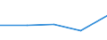 CN 72279030 /Exports /Unit = Prices (Euro/ton) /Partner: Belgium/Luxembourg /Reporter: Eur27 /72279030:Bars and Rods, Hot-rolled, Containing by Weight < 0,35% Carbon, 0,5% to 1,2% of Manganese and 0,6% to 2,3% of Silicon, in Irregularly Wound Coils `ecsc`