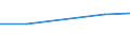 CN 72279030 /Exports /Unit = Prices (Euro/ton) /Partner: India /Reporter: Eur27 /72279030:Bars and Rods, Hot-rolled, Containing by Weight < 0,35% Carbon, 0,5% to 1,2% of Manganese and 0,6% to 2,3% of Silicon, in Irregularly Wound Coils `ecsc`