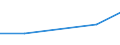 CN 72279030 /Exports /Unit = Quantities in tons /Partner: India /Reporter: Eur27 /72279030:Bars and Rods, Hot-rolled, Containing by Weight < 0,35% Carbon, 0,5% to 1,2% of Manganese and 0,6% to 2,3% of Silicon, in Irregularly Wound Coils `ecsc`