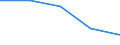 CN 72279030 /Exports /Unit = Values in 1000 Euro /Partner: Belgium/Luxembourg /Reporter: Eur27 /72279030:Bars and Rods, Hot-rolled, Containing by Weight < 0,35% Carbon, 0,5% to 1,2% of Manganese and 0,6% to 2,3% of Silicon, in Irregularly Wound Coils `ecsc`