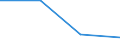 CN 72279030 /Exports /Unit = Values in 1000 Euro /Partner: Switzerland /Reporter: Eur27 /72279030:Bars and Rods, Hot-rolled, Containing by Weight < 0,35% Carbon, 0,5% to 1,2% of Manganese and 0,6% to 2,3% of Silicon, in Irregularly Wound Coils `ecsc`