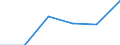 CN 72279030 /Exports /Unit = Values in 1000 Euro /Partner: Austria /Reporter: Eur27 /72279030:Bars and Rods, Hot-rolled, Containing by Weight < 0,35% Carbon, 0,5% to 1,2% of Manganese and 0,6% to 2,3% of Silicon, in Irregularly Wound Coils `ecsc`