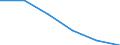 CN 72279030 /Exports /Unit = Values in 1000 Euro /Partner: Intra-eur /Reporter: Eur27 /72279030:Bars and Rods, Hot-rolled, Containing by Weight < 0,35% Carbon, 0,5% to 1,2% of Manganese and 0,6% to 2,3% of Silicon, in Irregularly Wound Coils `ecsc`