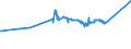 CN 72279050 /Exports /Unit = Prices (Euro/ton) /Partner: Netherlands /Reporter: Eur27_2020 /72279050:Bars and Rods, Hot-rolled, of Steel Containing by Weight 0,9% to 1,15% Carbon, 0,5% to 2% of Chromium And, if Present, <= 0,5 of Molybdenum, in Irregularly Wound Coils