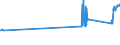 CN 72279050 /Exports /Unit = Prices (Euro/ton) /Partner: Ireland /Reporter: Eur27_2020 /72279050:Bars and Rods, Hot-rolled, of Steel Containing by Weight 0,9% to 1,15% Carbon, 0,5% to 2% of Chromium And, if Present, <= 0,5 of Molybdenum, in Irregularly Wound Coils