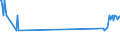 CN 72279050 /Exports /Unit = Prices (Euro/ton) /Partner: Greece /Reporter: Eur27_2020 /72279050:Bars and Rods, Hot-rolled, of Steel Containing by Weight 0,9% to 1,15% Carbon, 0,5% to 2% of Chromium And, if Present, <= 0,5 of Molybdenum, in Irregularly Wound Coils