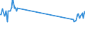 CN 72279050 /Exports /Unit = Prices (Euro/ton) /Partner: Finland /Reporter: Eur27_2020 /72279050:Bars and Rods, Hot-rolled, of Steel Containing by Weight 0,9% to 1,15% Carbon, 0,5% to 2% of Chromium And, if Present, <= 0,5 of Molybdenum, in Irregularly Wound Coils