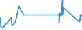 CN 72279050 /Exports /Unit = Prices (Euro/ton) /Partner: Austria /Reporter: Eur27_2020 /72279050:Bars and Rods, Hot-rolled, of Steel Containing by Weight 0,9% to 1,15% Carbon, 0,5% to 2% of Chromium And, if Present, <= 0,5 of Molybdenum, in Irregularly Wound Coils