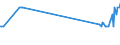 CN 72279050 /Exports /Unit = Prices (Euro/ton) /Partner: Malta /Reporter: Eur27_2020 /72279050:Bars and Rods, Hot-rolled, of Steel Containing by Weight 0,9% to 1,15% Carbon, 0,5% to 2% of Chromium And, if Present, <= 0,5 of Molybdenum, in Irregularly Wound Coils